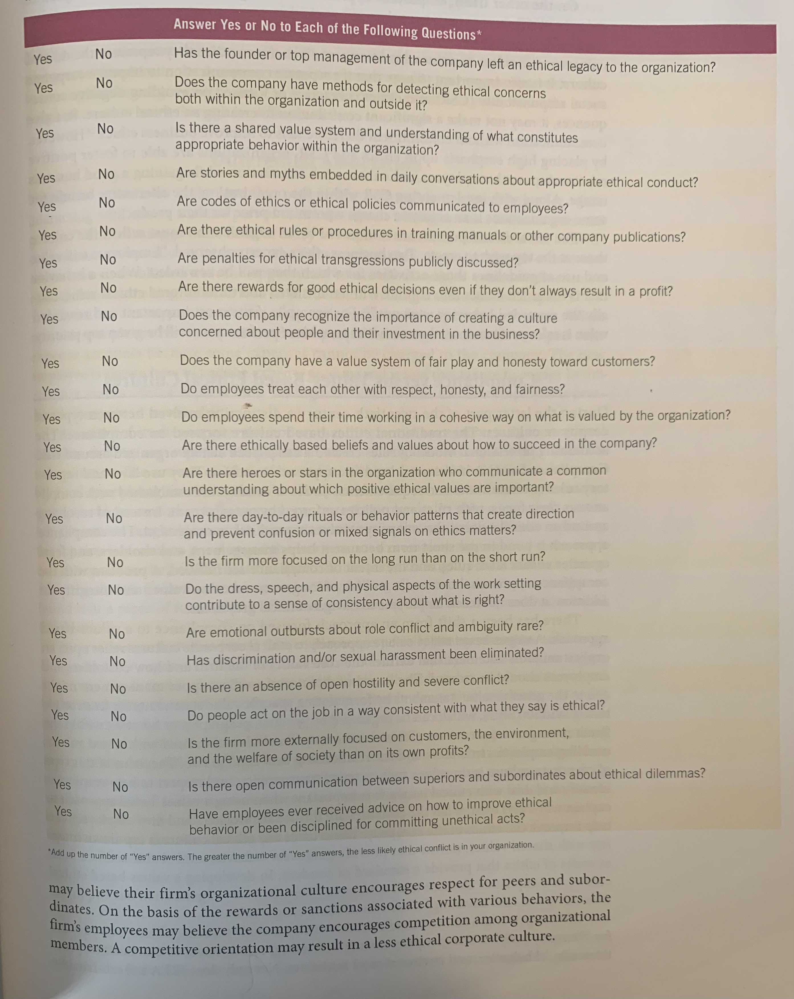 Does the company have a written code of conduct? . Have individuals