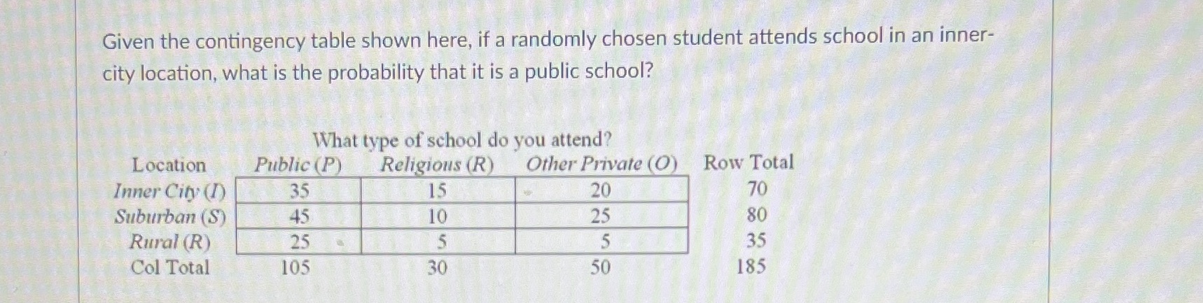 16 Given the contingency table shown here, if a randomly chosen student
