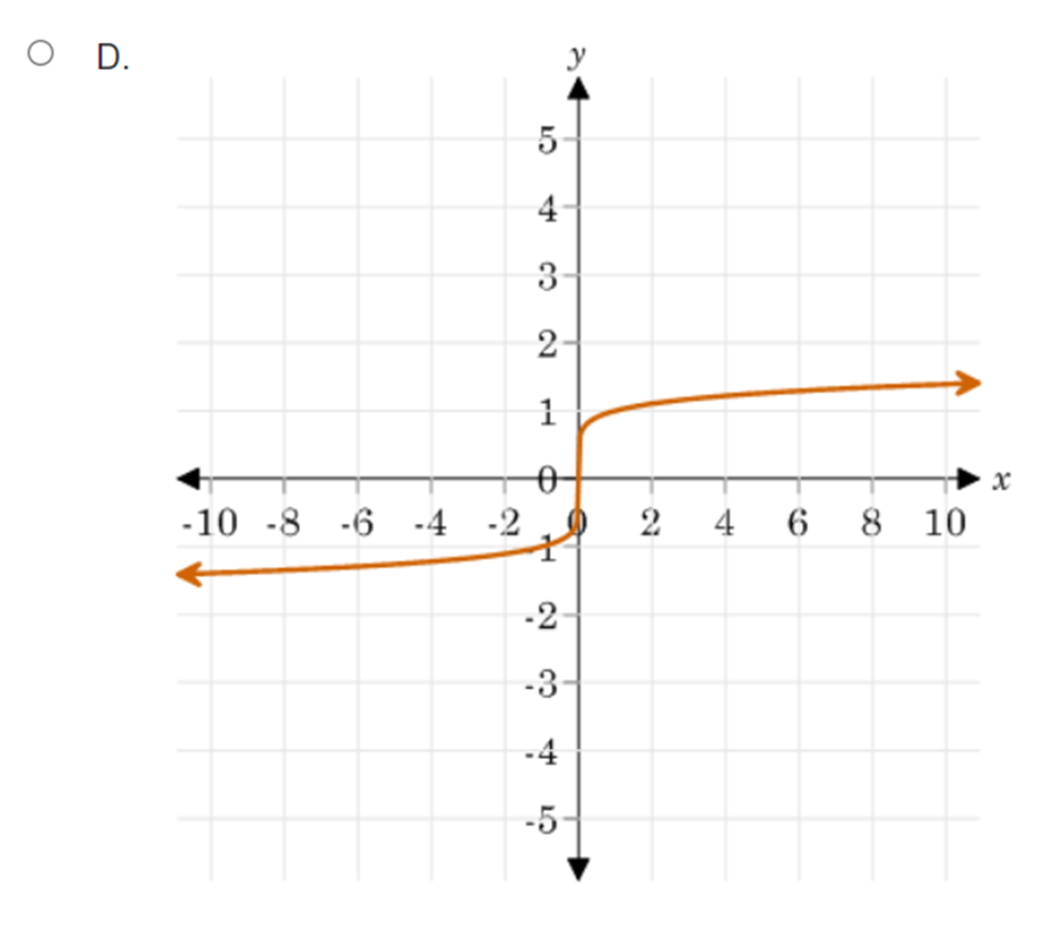 ensure you receive proper credit for your answer. 4x + 2 Determine