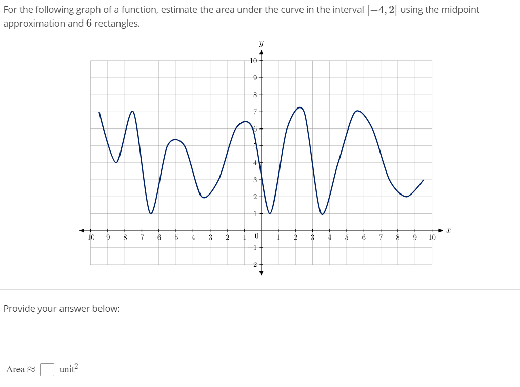 bounded by the functions z} = 32 71: + 12 and 9(3)