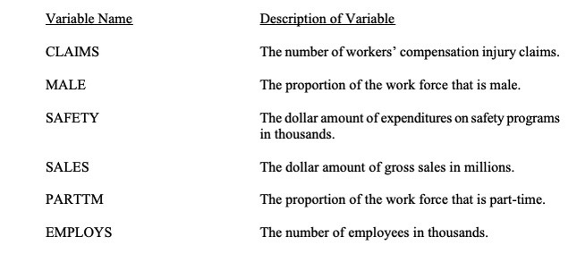 variable's probable predictive power and direction of relationship with CLAIMS. 2. Calculate
