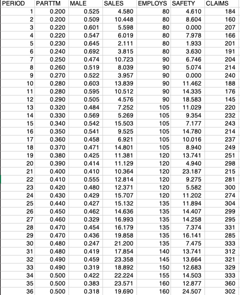 and analyze the correlation matrix. Explain some of the more significant correlations