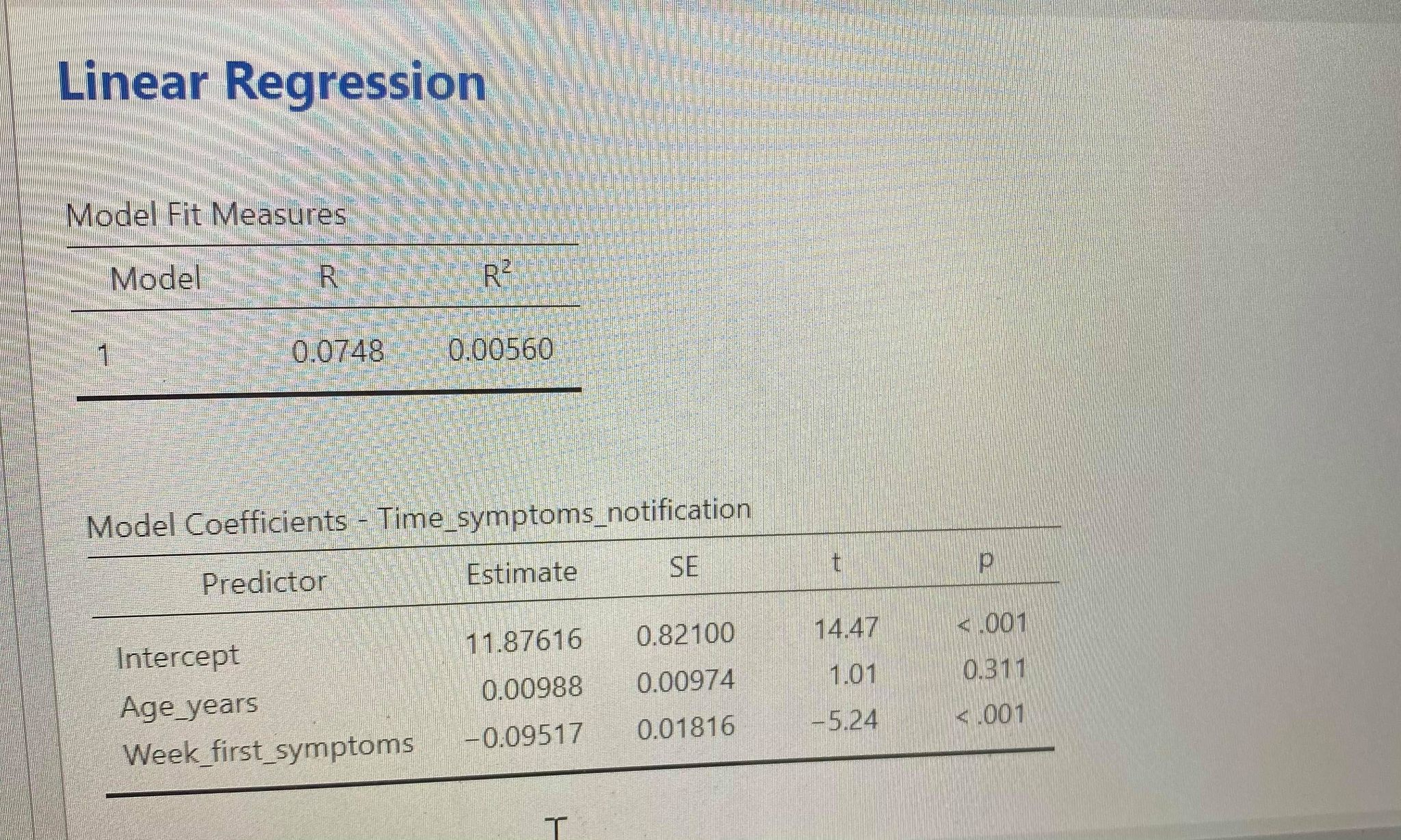 How would I interpret this? Linear Regression Model Fit Measures Model R