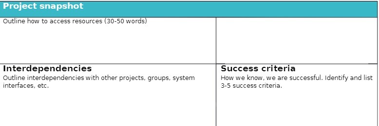  Project snapshot Outline how to access resources (30-50 words) Interdependencies Success