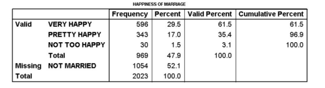 correct? a. The median is an appropriate statistic to report for the