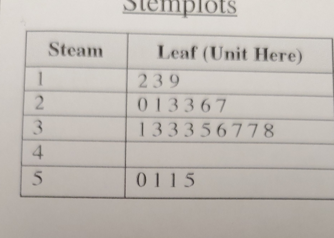 o I 4 0115 (Unit Ilere) 67 56778