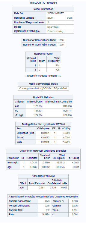 Using the tables below from a logistical regression in SAS, determine the