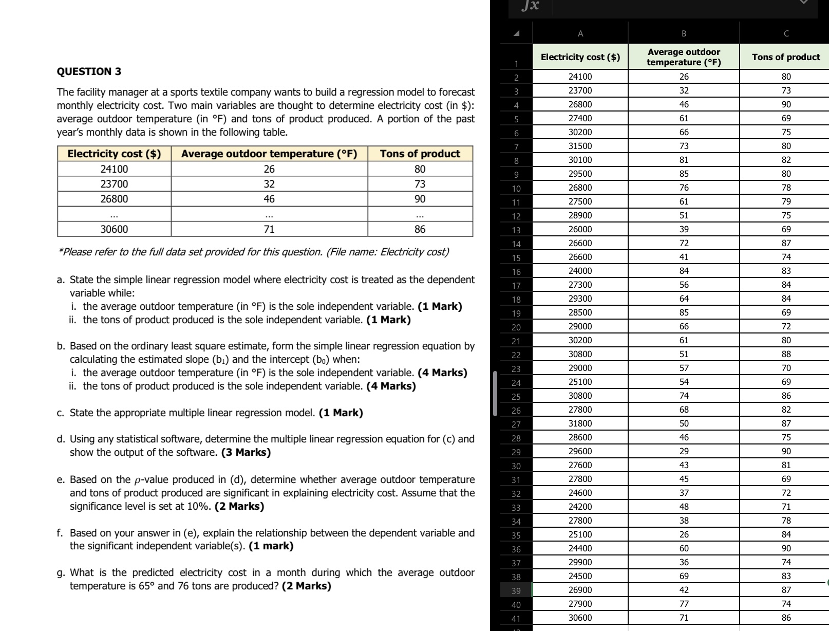  JX A B C Electricity cost ($) Average outdoor temperature (OF)