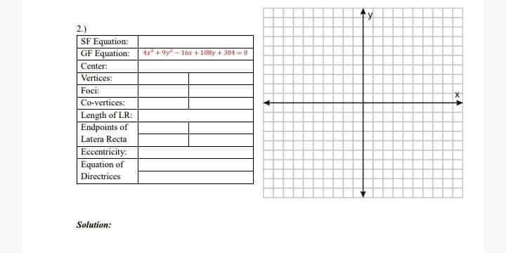 A. Ellipse 1. ) SF Equation: 100 1 GF Equation: Center Vertices: