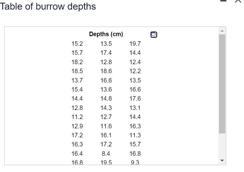 depth of all subterranean rodent burrows. The 98% condence interval for p