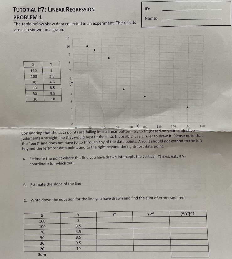 TUTORIAL #7: LINEAR REGRESSION ID: PROBLEM 1 Name: The table below