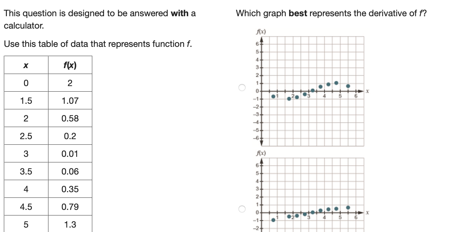 This question is designed to be answered with a calculator. Use