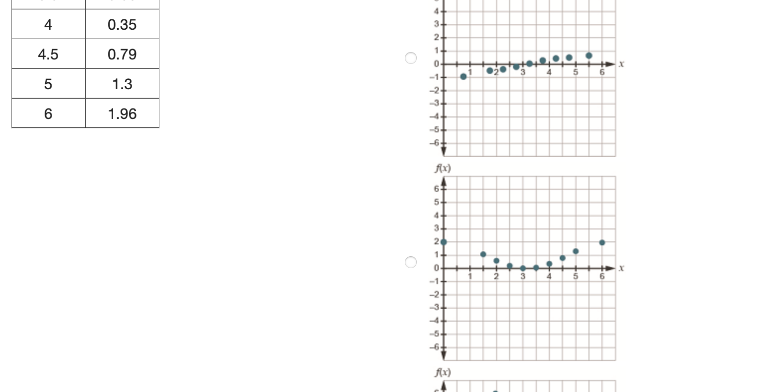this table of data that represents function f. x fiX) 0 2