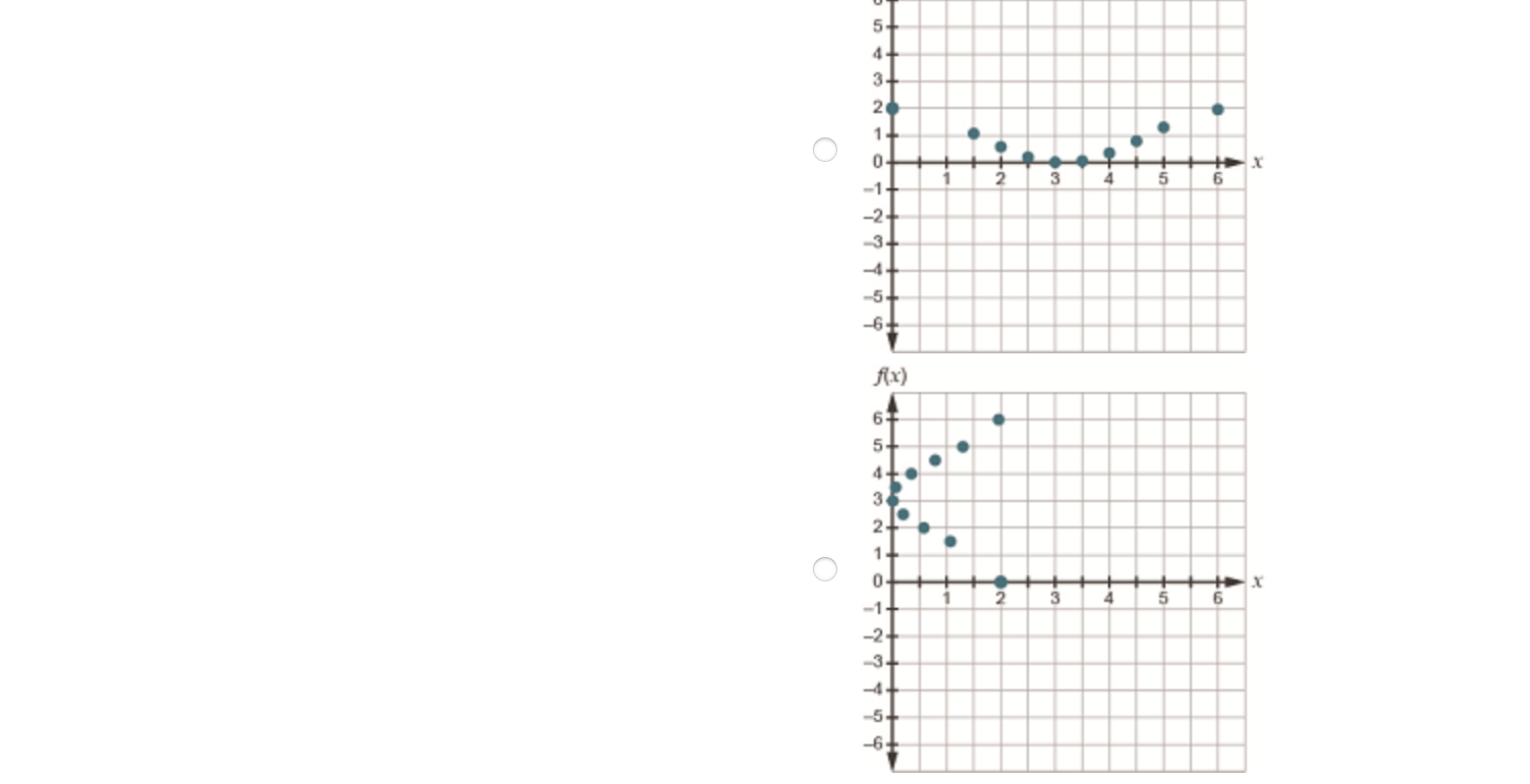 1.5 1 .07 2 0.53 2.5 0.2 3 0.01 3.5 0.06 4