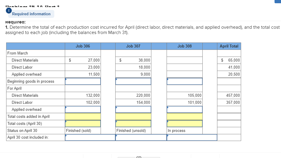 LO C2, P1, P2, P3, P4 [The following information applies to the