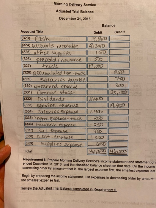 Statement Month Ended December 31, 2016 (340) Revenirs (341) Service oevenue (342)