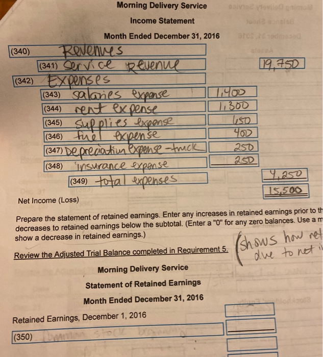 Exponses (343) salanes expense (344) rent expense 19.650 (345) 402 (346) toxunse
