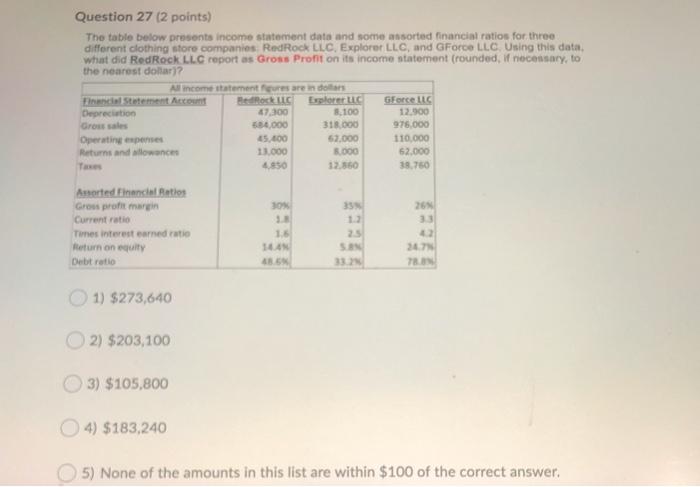  Question 27 (2 points) The table below presents income statement data