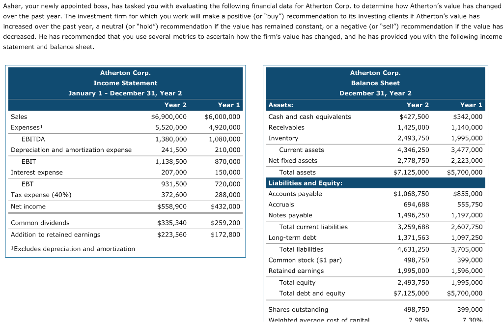 Asher, your newly appointed boss, has tasked you with evaluating the