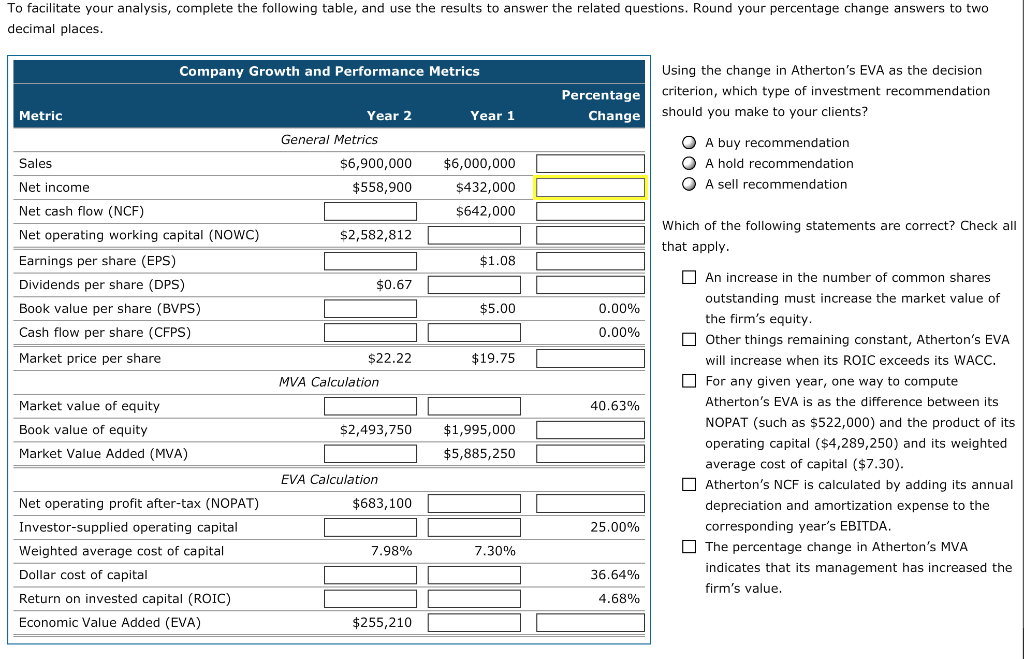 following financial data for Atherton Corp. to determine how Atherton's value has