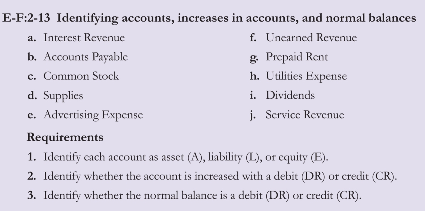  E-F:2-13 Identifying accounts, increases in accounts, and normal balances a. Interest
