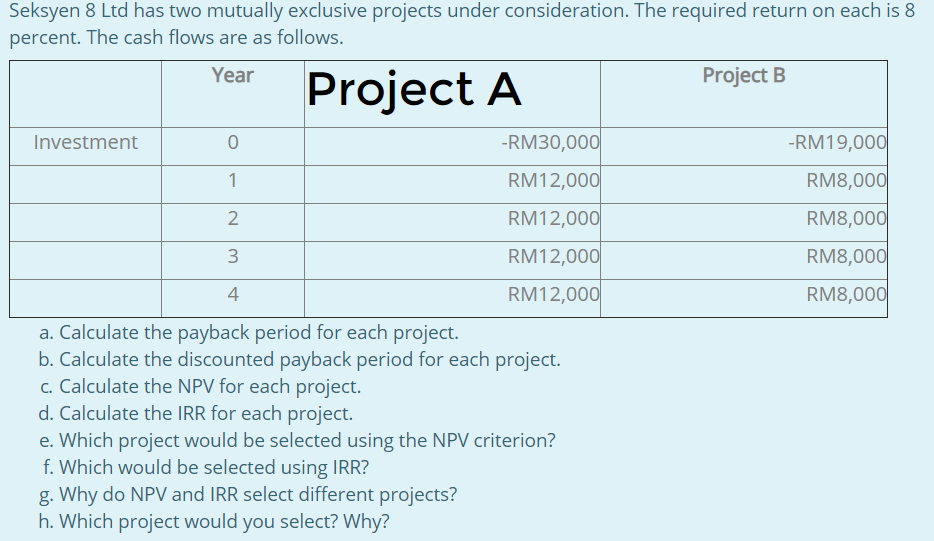  Seksyen 8 Ltd has two mutually exclusive projects under consideration. The