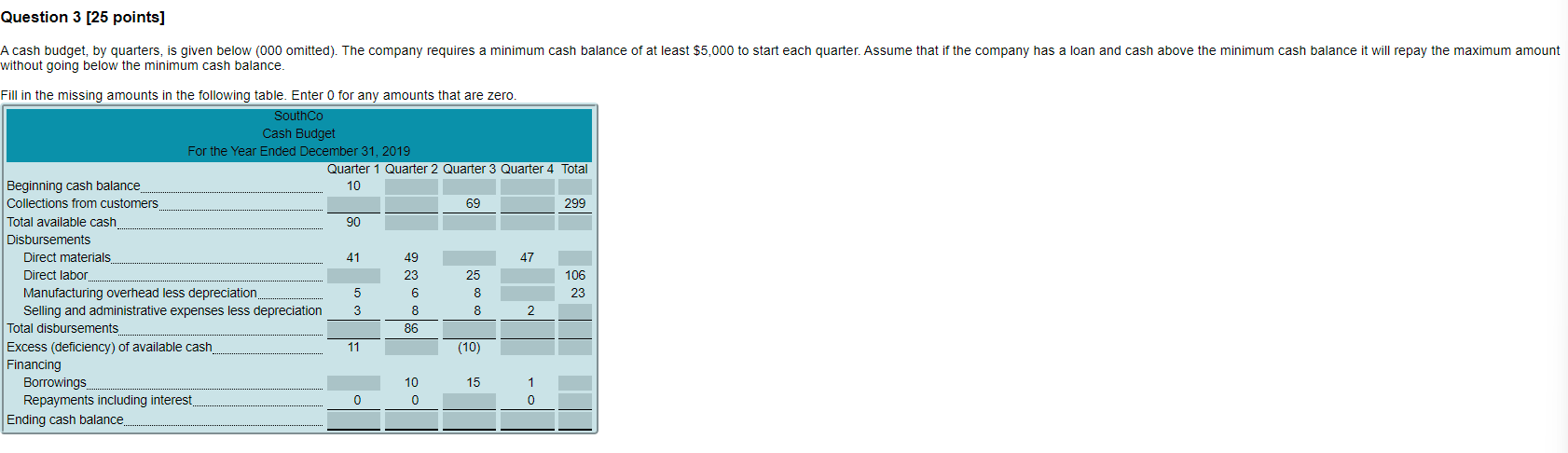  A cash budget, by quarters, is given below (000 omitted). The