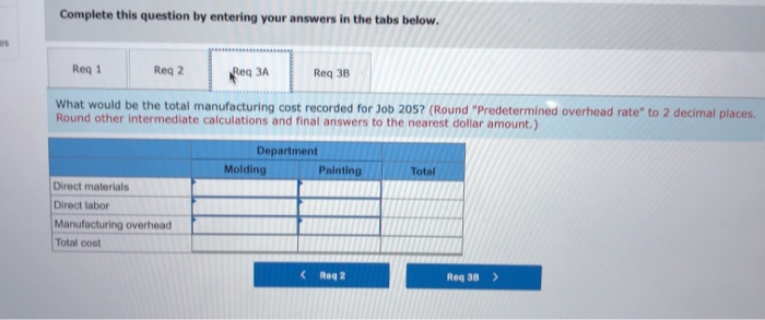 predetermined overhead rates are used to apply manufacturing overhead cost to jobs.