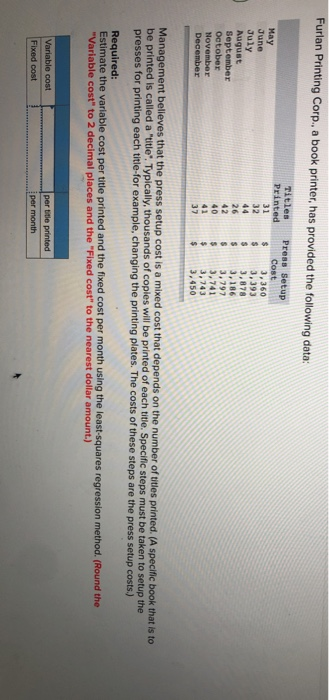  Furlan Printing Corp., a book printer, has provided the following data: