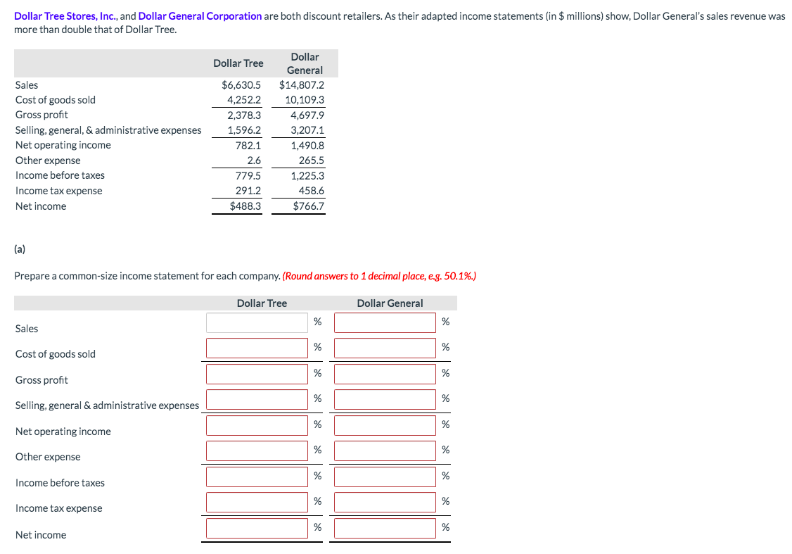 Dollar Tree Stores, Inc., and Dollar General Corporation are both discount