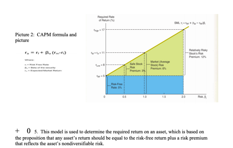Required Rate of Return (%) SML: TF+ - PR - 17