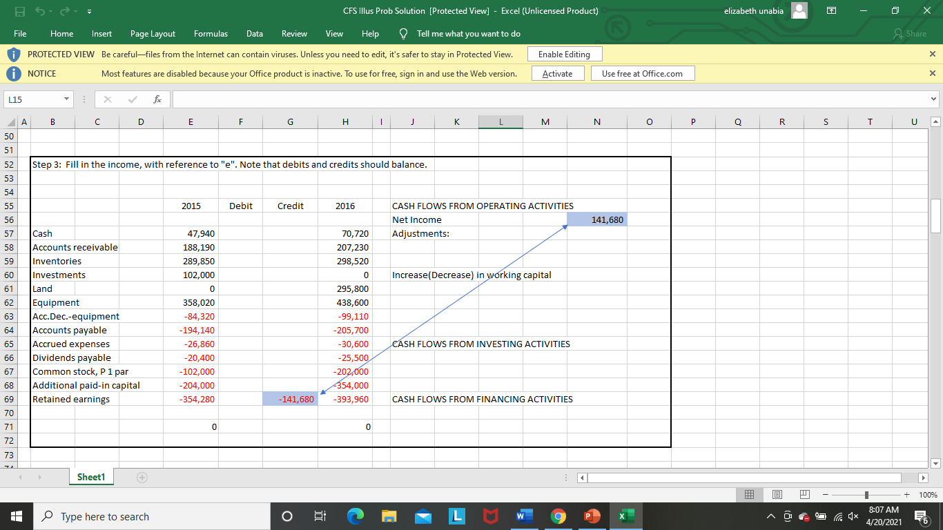 2015Dec. 2016ASSETSCashP360,920P443,240Account receivable (net)592,200665,280Inventories1,022,560887,880Prepaid expenses25,20031,640Land302,400302,400Buildings1,134,000 1,713,600Accumulated Depreciation - buildings(414,540)(466,200)Machinery and equipment781,200781,200Acc. Dep
