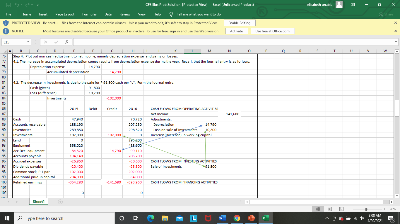 - machinery and equipment (191,520) (214,200)Patents112,000106,960Total AssetsP3,724,420P4,251,800 LIABILITIES AND STOCKHOLDER'S EQUITYAccounts payable