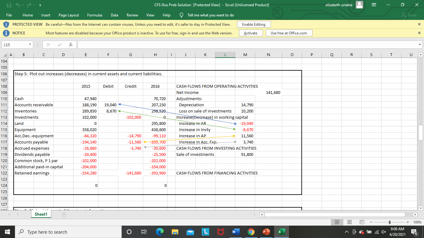 (merchandise creditors)P927,080P837,480Dividends payable 25,20032,760Salaries payable87,08078,960Mortgage note payable0224,000Bonds payable390,0000Common stock, P 1 par
