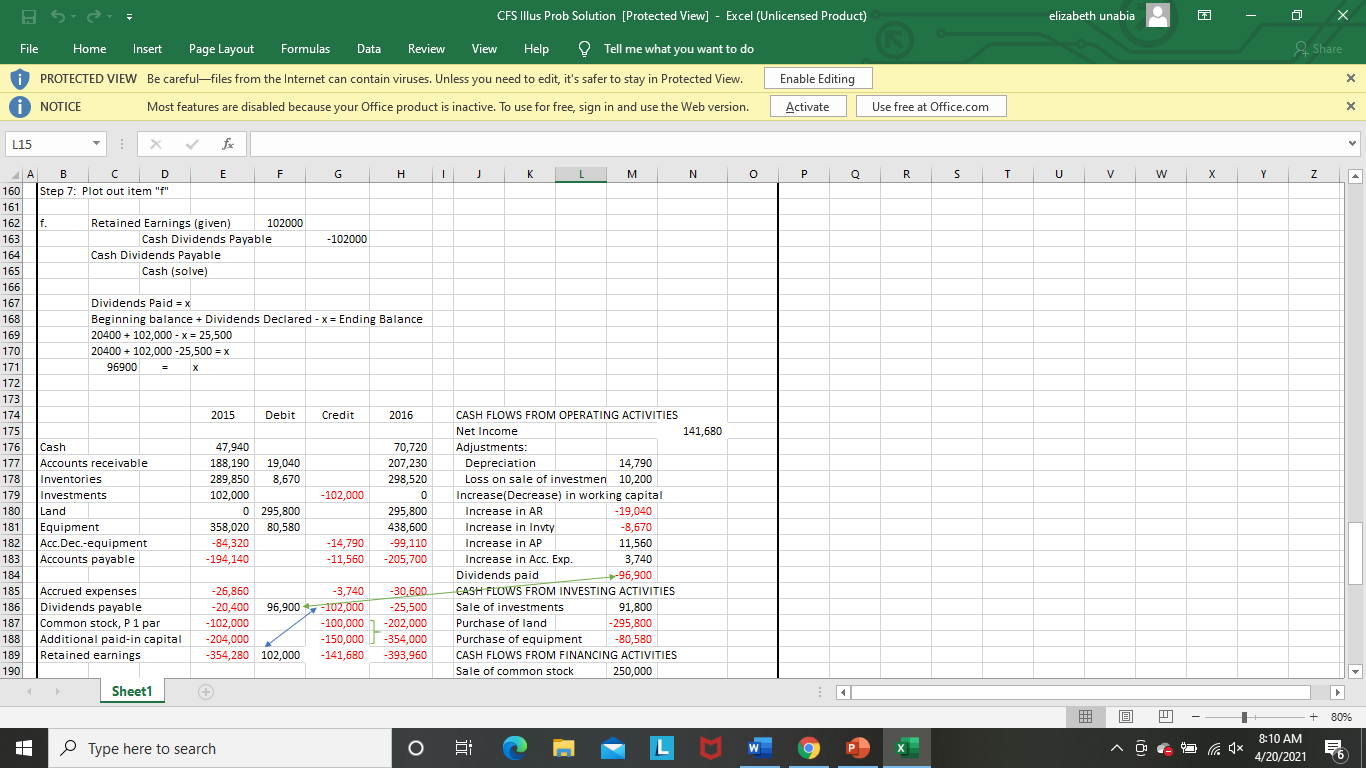 EquityP3,724,420P4,251,800 Additional data obtained from an examination of the accounts in the