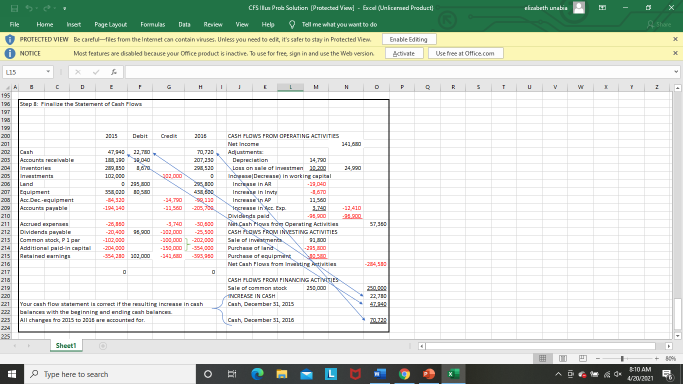 ledger for 2016 are as follows:a.Net income, P 524,580.b.Depreciation expense reported on