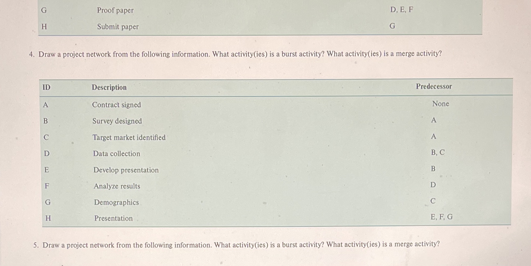 INSTRUCTIONS: Complete Exercise 4 (pg 197) Ensure the entire network fits across