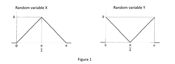 Figure 1 shows the probability densities of second continuous random variables X