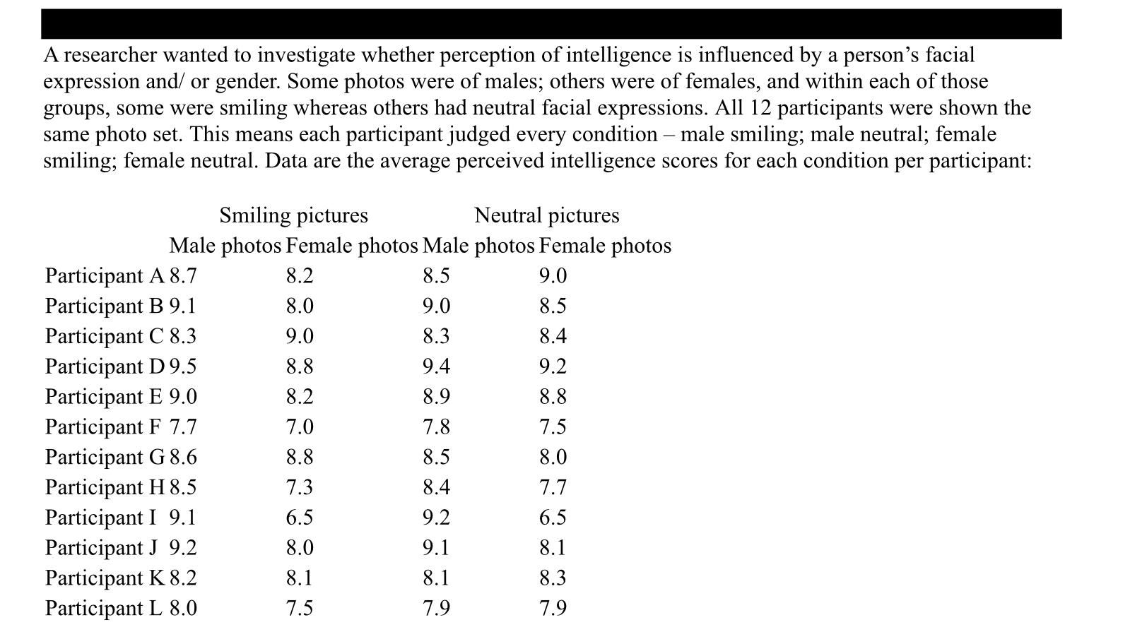 space provided below (note select only the most relevant but you must