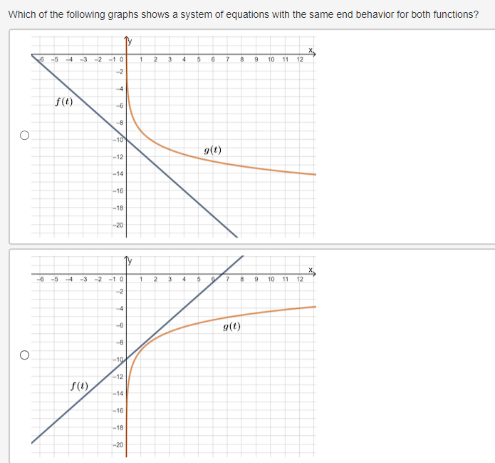 across the domain that is common to both functions? h(2 ) i(2)