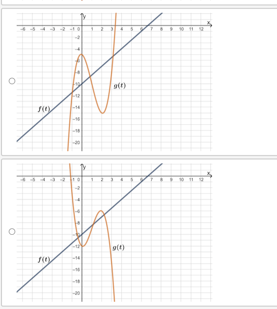 23 4 h ( z) h (= ) j(=) h( 2)Which of