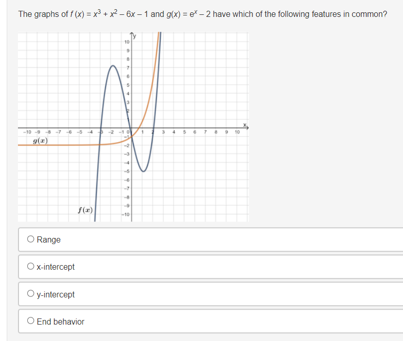 behavior for both functions? 6 -5 4 -3 2 -10 2 5