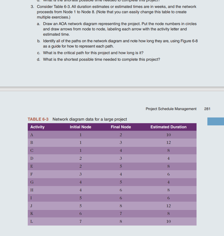 3. Consider Table 6-3. All duration estimates or estimated times are in