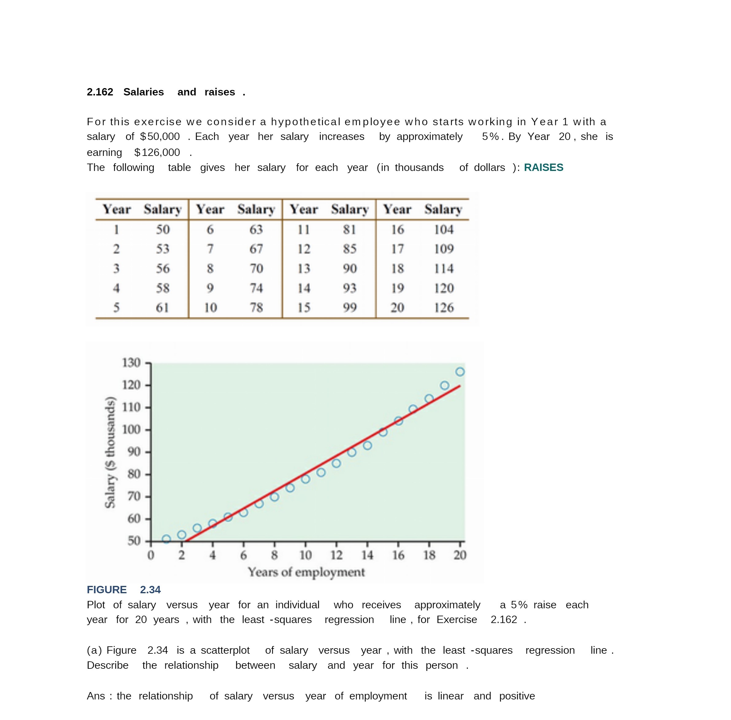 2.162 Salaries and raises . For this exercise we consider a