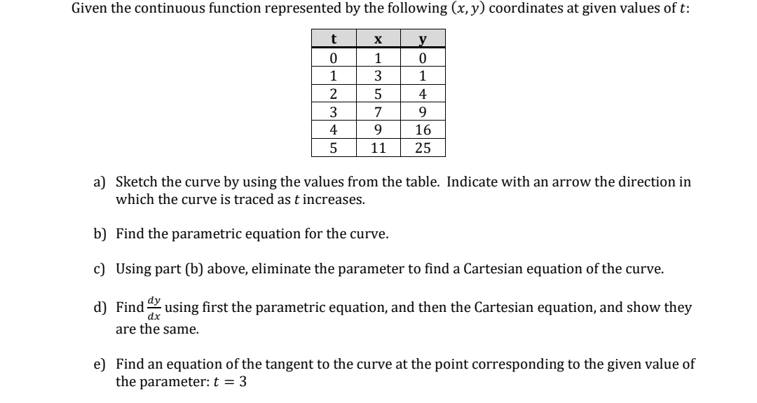 solve the following problem in the image Given the continuous function represented