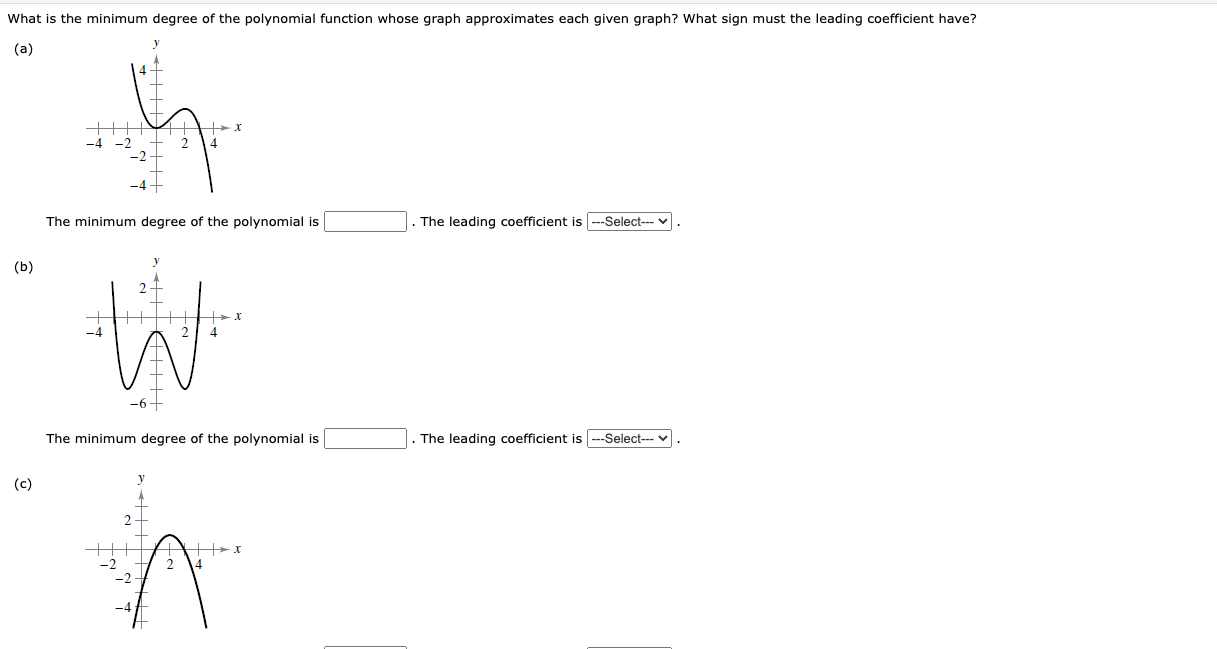  What is the minimum degree of the polynomial function whose graph