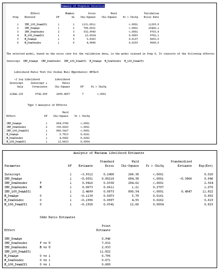  Summary of Stepwise Selection Effect Number Score Wald Validation Step Entered