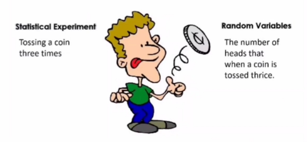 experiment and its random variable. Statistical Experiment: Random Variable: Statistical Experiment Random