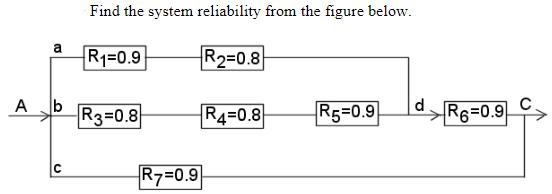 Find the system reliability from the figure below _ a Rl=o.9 A