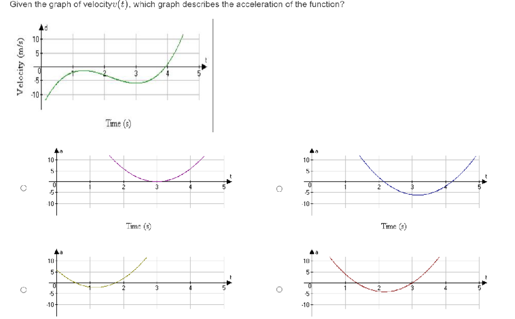 at time t = 0 and from a height of two meters.